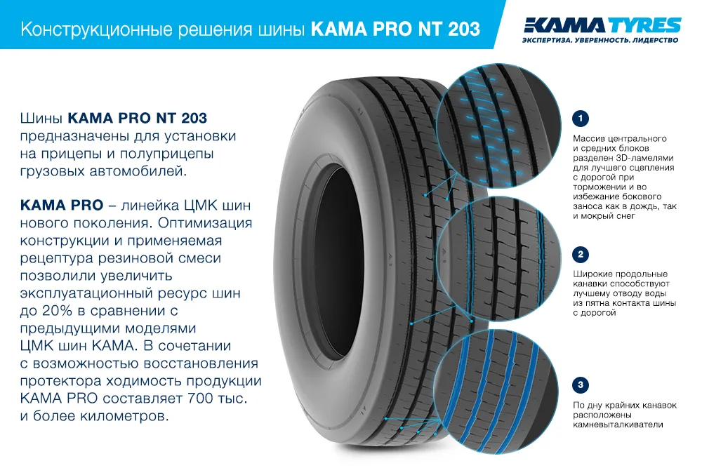 ЦМК шины KAMA PRO NT 203  в Кировграде